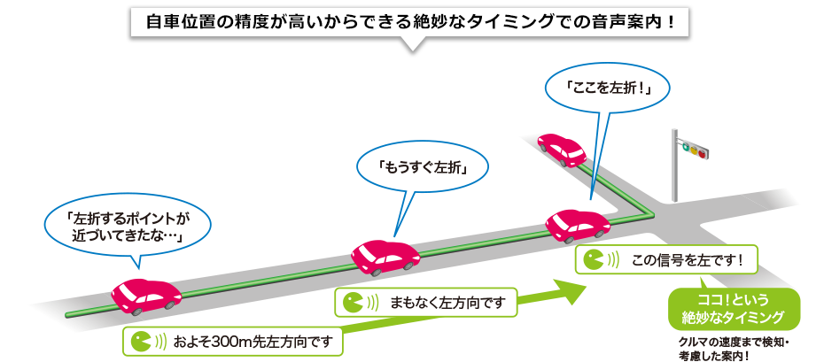 自車位置の精度が高いからできる絶妙なタイミングでの音声案内!