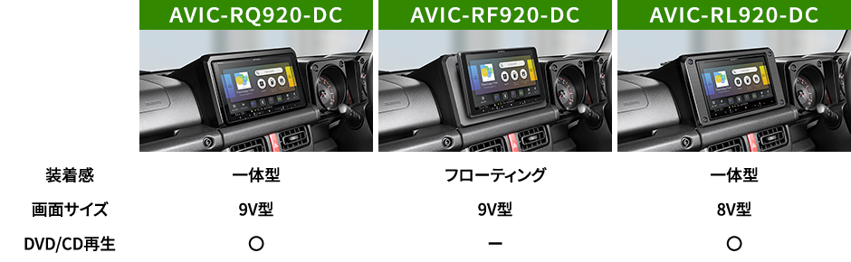 AVIC-RQ920-DC/AVIC-RF920-DC/AVIC-RL920-DC