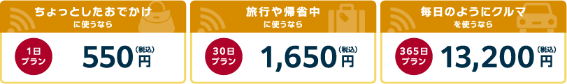 ちょっとしたおでかけに使うなら（1日プラン）/旅行や帰省中に使うなら（30日プラン）/毎日のようにクルマを使うなら（365日プラン）