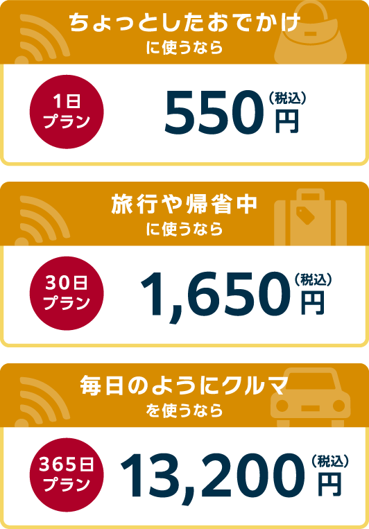 ちょっとしたおでかけに使うなら（1日プラン）/旅行や帰省中に使うなら（30日プラン）/毎日のようにクルマを使うなら（365日プラン）