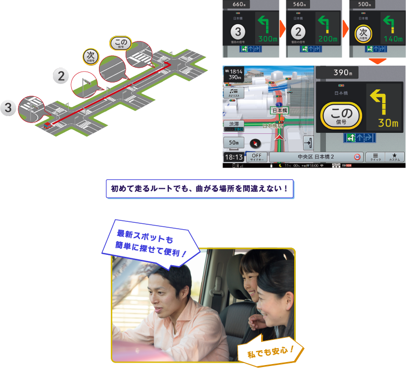 初めて走るルートでも、曲がる場所を間違えない！スマホみたいにサクサク検索できてラク！たまにしか運転しない私でも安心！