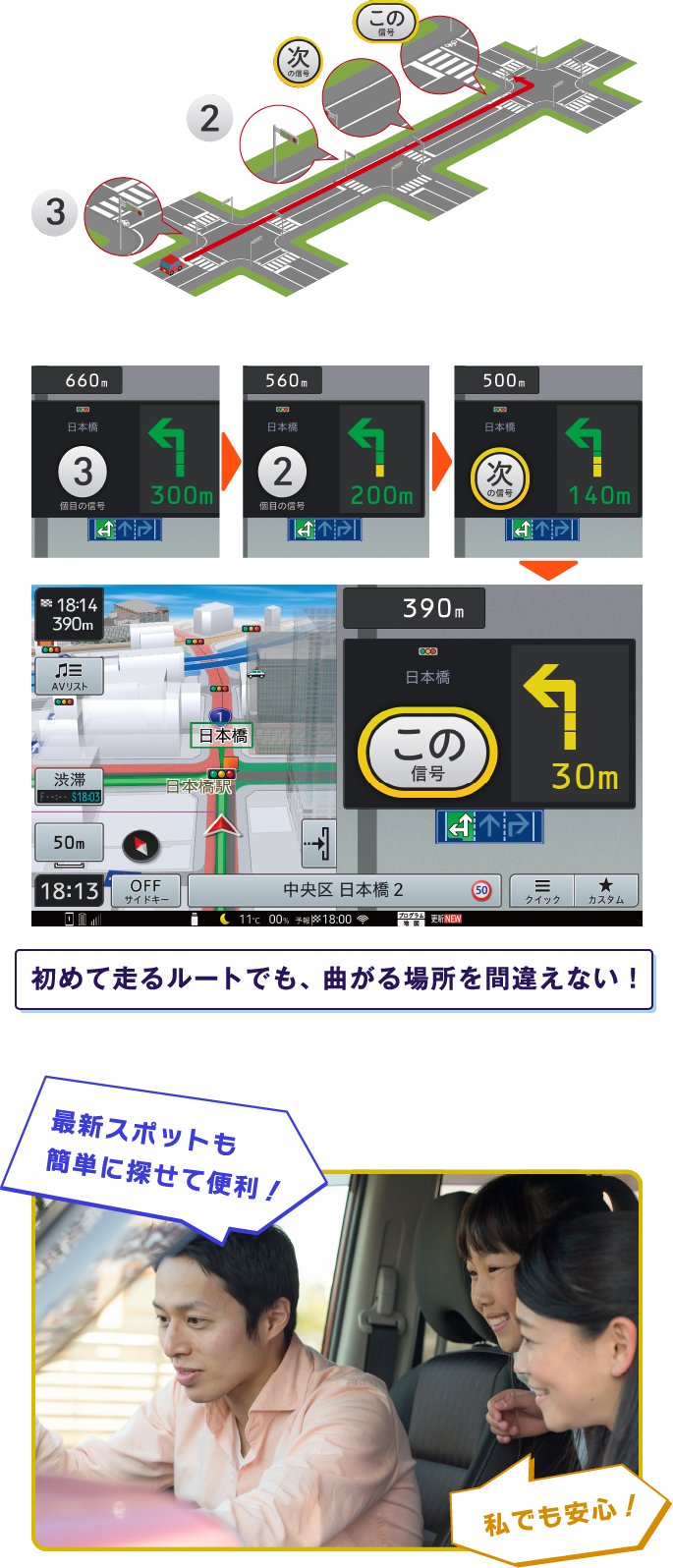 初めて走るルートでも、曲がる場所を間違えない！スマホみたいにサクサク検索できてラク！たまにしか運転しない私でも安心！