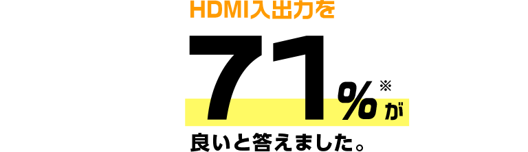HDMI入出力を71%が良いと答えました。