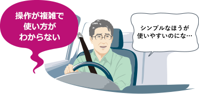 操作が複雑で使い方がわからない