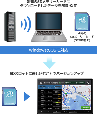 全データ更新