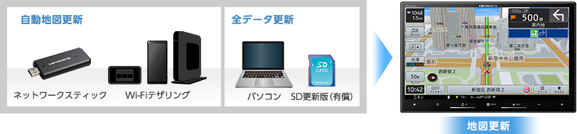 地図更新