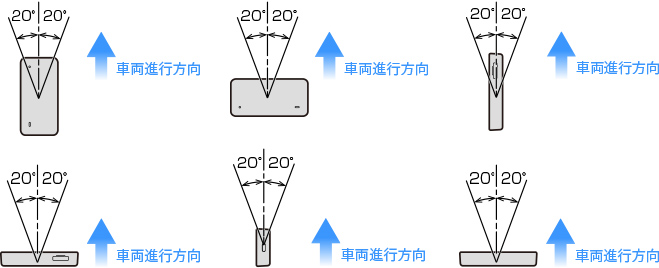 取り付け向きと角度