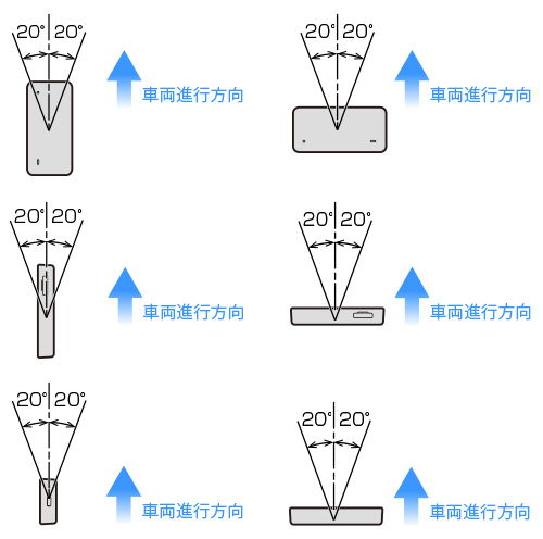 取り付け向きと角度