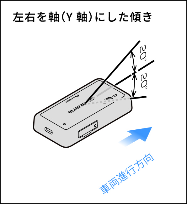 左右を軸（Y軸）にした傾き