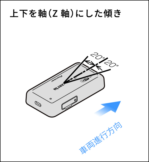 上下を軸（Z軸）にした傾き