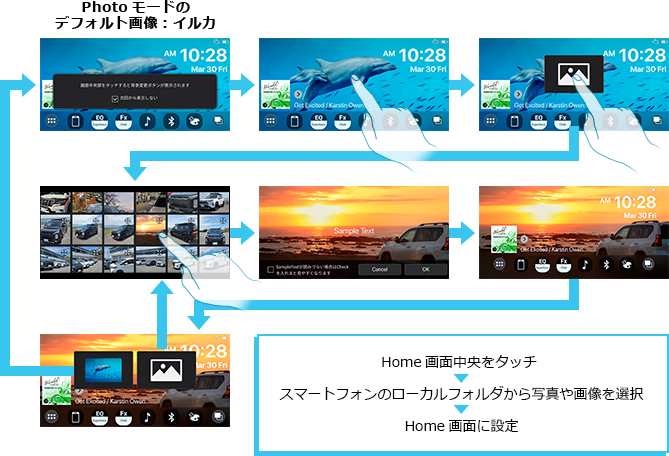 Home画面中央をタッチ→スマートフォンのローカルフォルダから写真や画像を選択→Home画面に設定