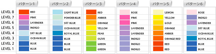 Sound Level Mode