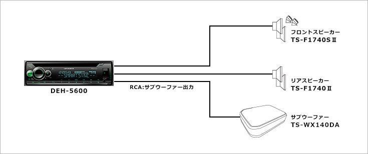 組合わせ例 | DEH-5600 | AVメインユニット | カーナビ・カーAV(carrozzeria) | パイオニア株式会社