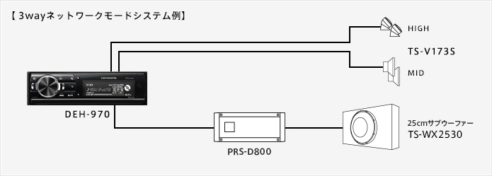 DEH-970 カロッツェリア