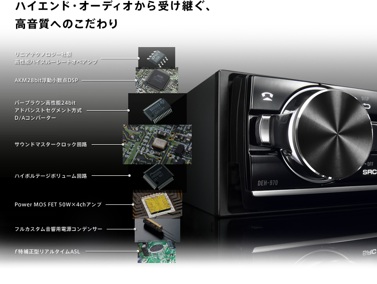 ハイエンド・オーディオから受け継ぐ、高音質へのこだわり