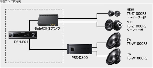 カロッツェリア P01リモコンもあります