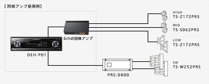 同梱アンプ使用例