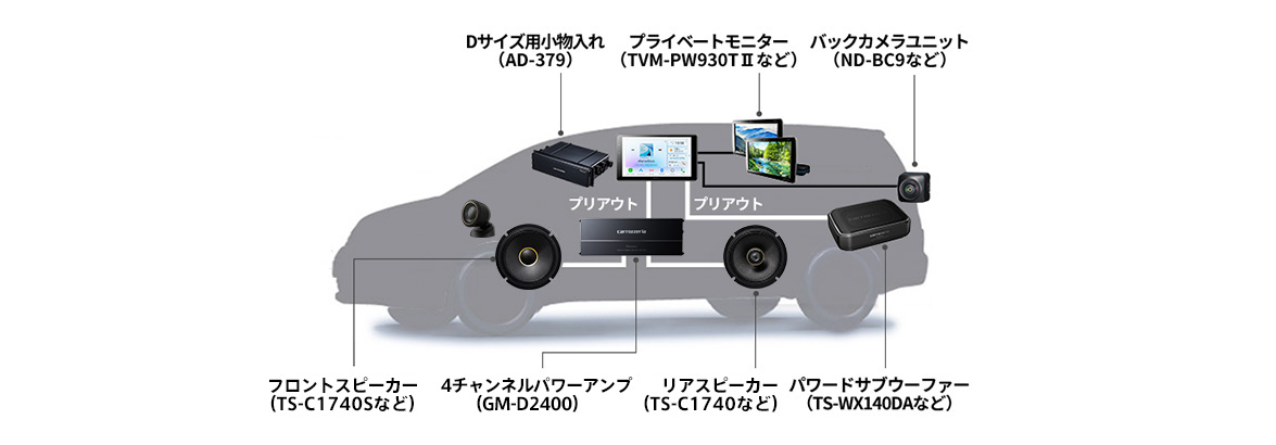 システムアップでひとつ上のカーライフへ