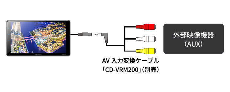AV入力端子（3.5 Φ）