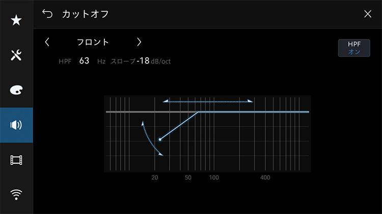 ハイパスフィルター/ローパスフィルター（カットオフ）