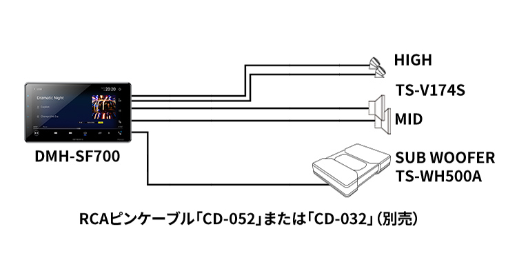 ネットワークモード