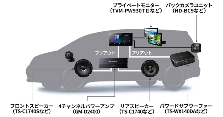 システムアップでひとつ上のカーライフへ