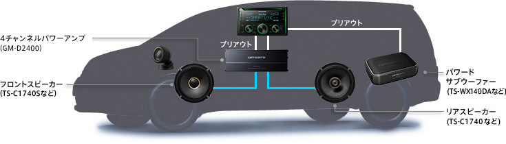 サブウーファー取付例