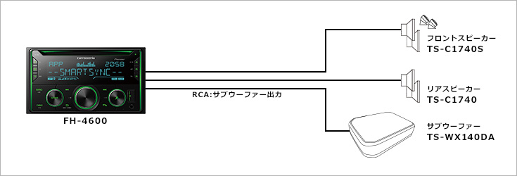 フフロントスピーカー＋リアスピーカー＋パワードサブウーファーシステム