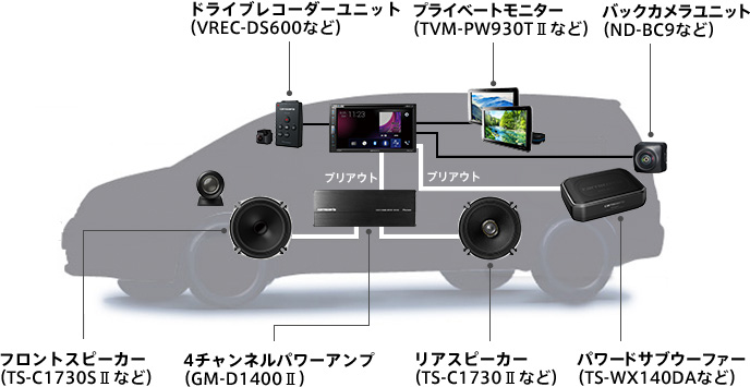 システムアップ Fh 6500dvd Avメインユニット カーナビ カーav Carrozzeria パイオニア株式会社