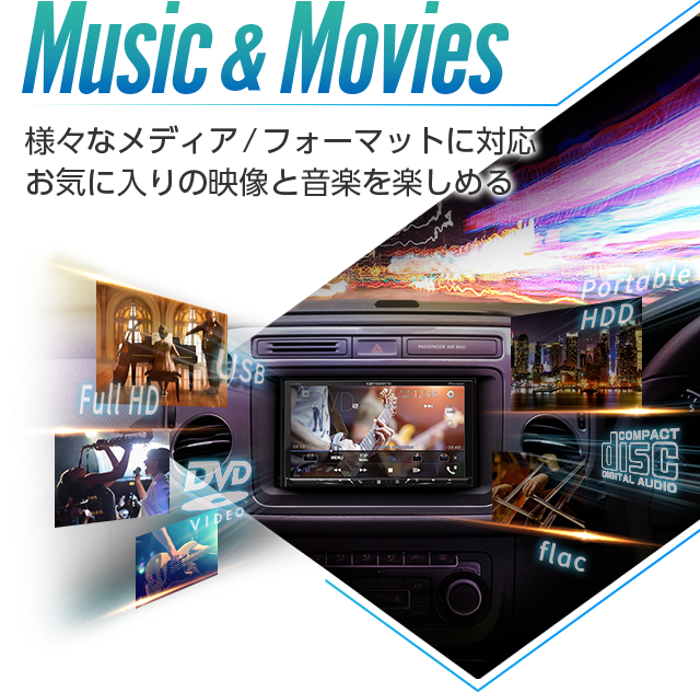 FH-7400DVD | AVメインユニット | カーナビ・カーAV(carrozzeria) | パイオニア株式会社