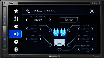タイムアライメント