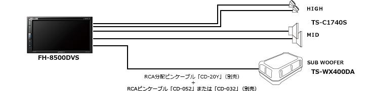 オーディオ能力 | FH-8500DVS | AVメインユニット | カーナビ・カーAV(carrozzeria) | パイオニア株式会社