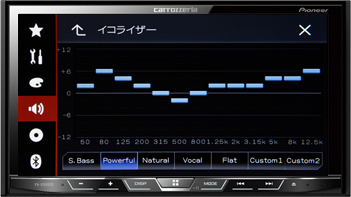 オーディオ ｜ FH-9100DVD ｜ AVメインユニット | carrozzeria