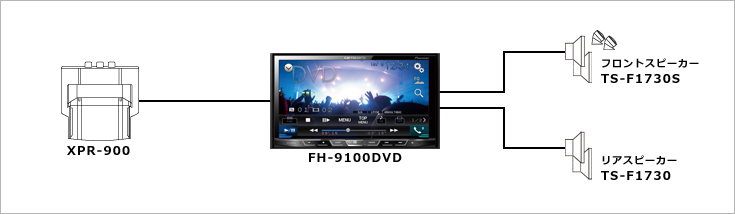 カロッツェリア  FH-9100DVD