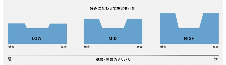3モード・セレクタブルラウドネス