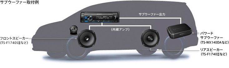 ハイボルテージプリアウト