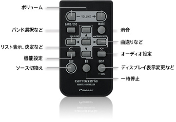 リモコン