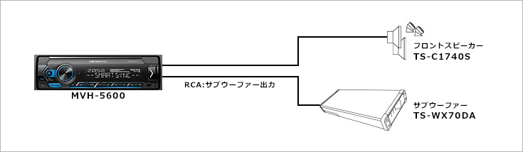 フフロントスピーカー＋パワードサブウーファーシステム