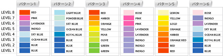 Sound Level Mode