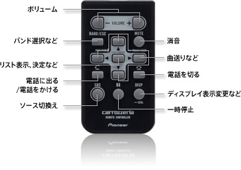 リモコン