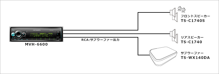 組合わせ例 | MVH-6600 | AVメインユニット | カーナビ・カーAV(carrozzeria) | パイオニア株式会社