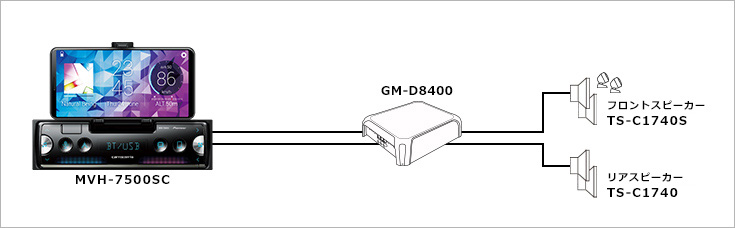 外部アンプ3wayネットワークモード＋外部アンプシステム