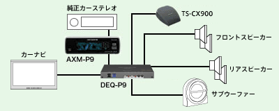 AXM-P9 - システムアップ