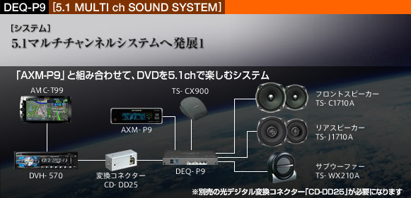 カロッツェリアDEQ-P9 AXM-P9 5.1ch プロセッサー ジャンク品