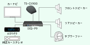 システム組合わせ例(2)