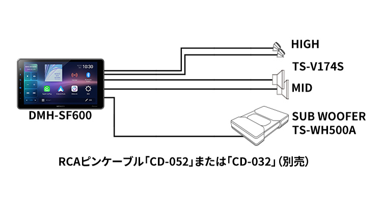 ネットワークモード