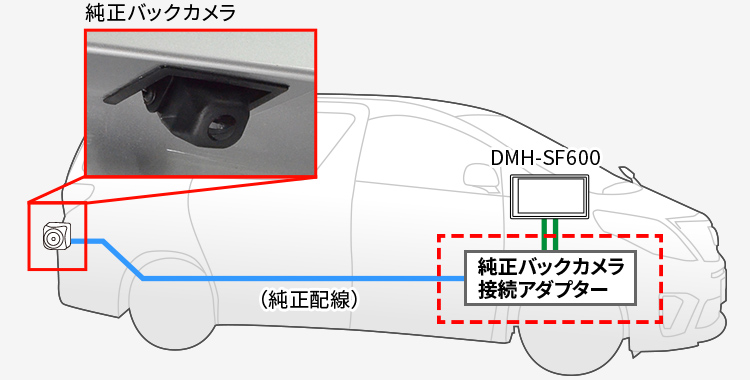 純正バックカメラ対応