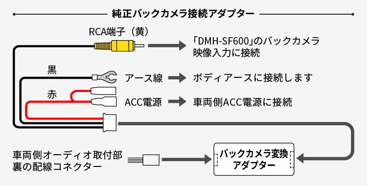 純正バックカメラ接続アダプター