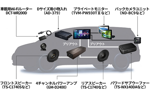 システムアップでひとつ上のカーライフへ