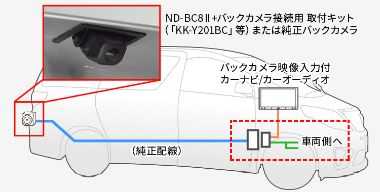 ND-BC8II+バックカメラ接続用取付キット（「KK-Y201BC」等）または純正バックカメラ